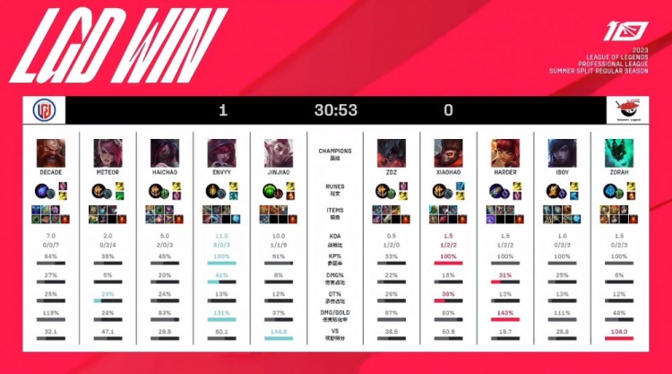 更是通过在 更是通过在