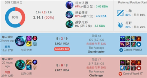 方位的努力 方位的努力