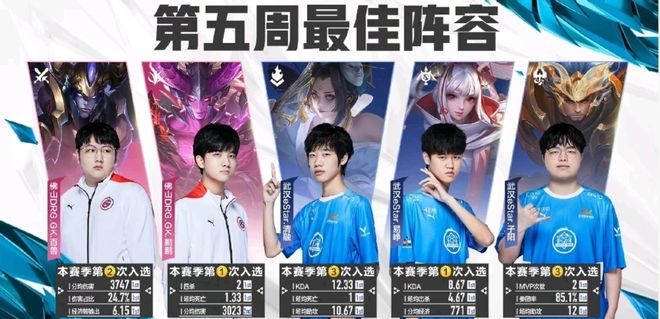 阶段的阵容 阶段的阵容