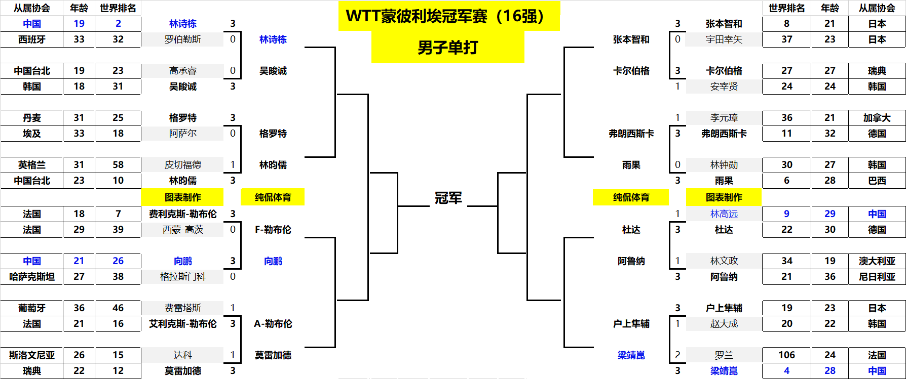 创造力和进 创造力和进
