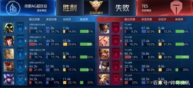 的决策稳定 的决策稳定