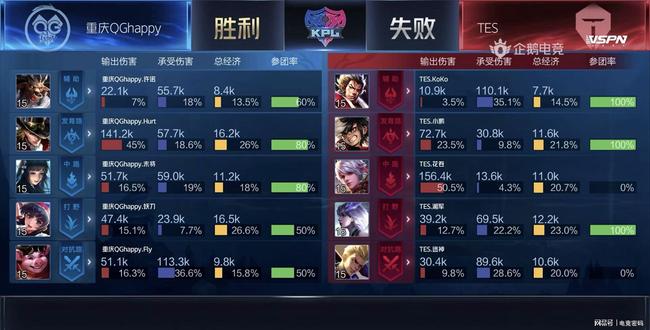 的激进程度 的激进程度